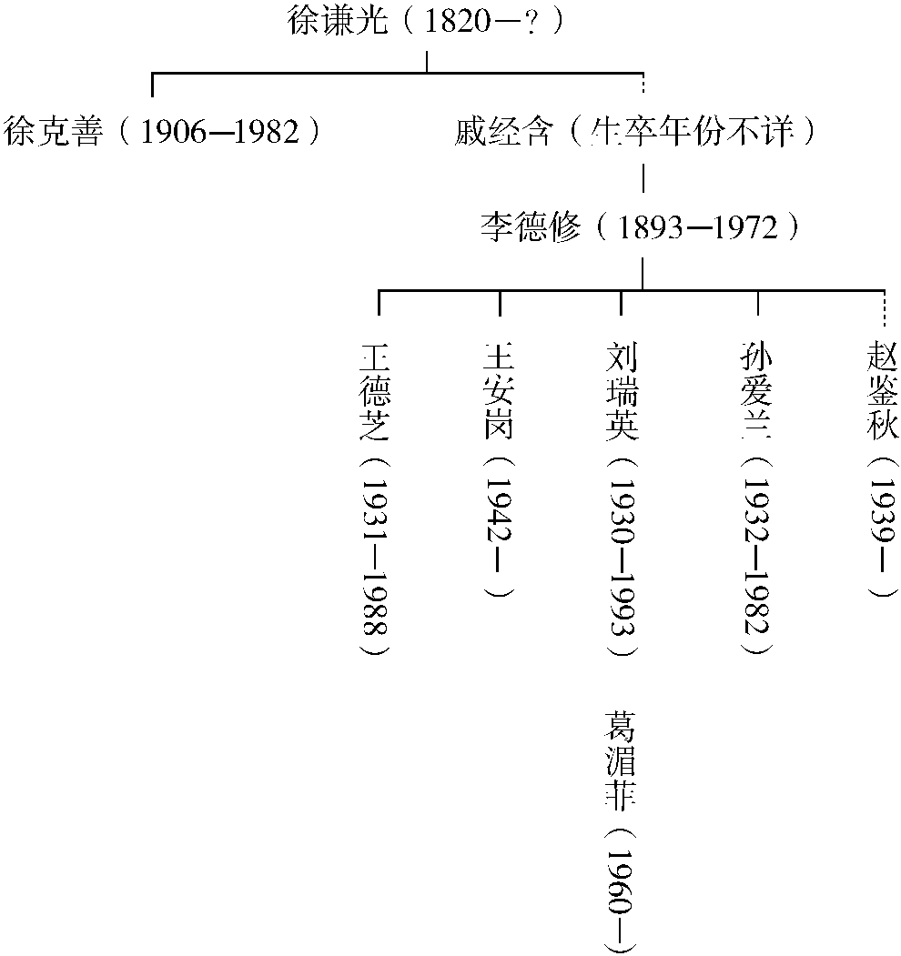 三字经小儿推拿流派